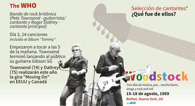 FOTO 7 |  La banda británica The Who participó el tercer día con 24 canciones. Empezaron a tocar a las 5 de la mañana y Pete Townsend terminó lanzando al público su guitarra.