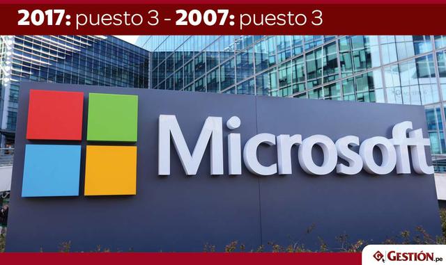 FOTO 13 | 3. Microsoft en el 2007 estaba en el 3 también.