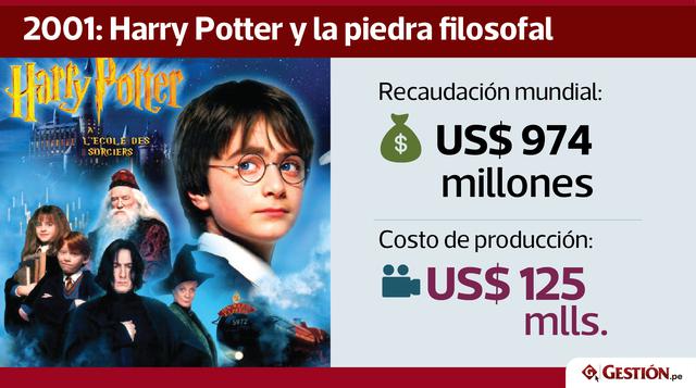 El camino al éxito inició un 26 de junio de 1997, cuando la editorial británica Bloomsbury sacó a la venta “Harry Potter y la piedra filosofal”, luego de que el manuscrito fuese rechazado en otras casas editoriales.