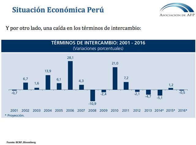 Situación económica del Perú: Las cifras protagonistas del crecimiento