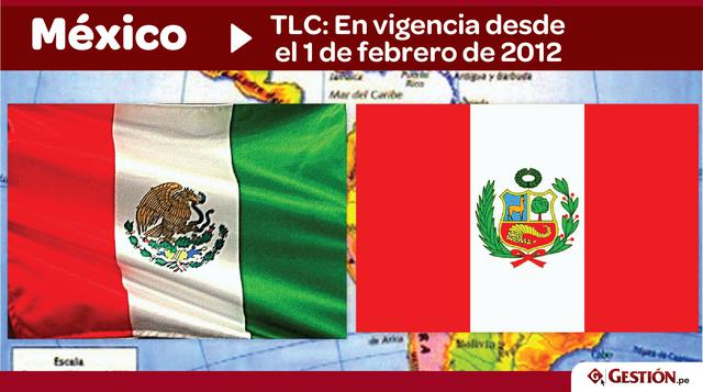 Según el último reporte de comercio bilateral Perú – México, entre enero y setiembre de 2016 obtuvimos un saldo comercial de US$ -895 millones. Las importaciones desde México fueron de US$ 1,245 millones, mientras que las exportaciones sumaron US$ 350 mil