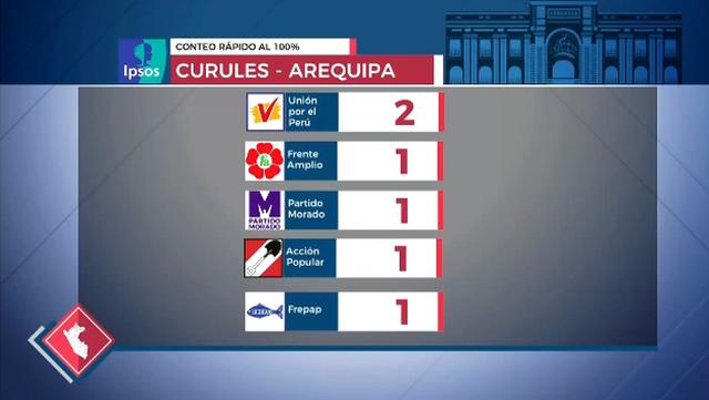 (Captura: América TV)