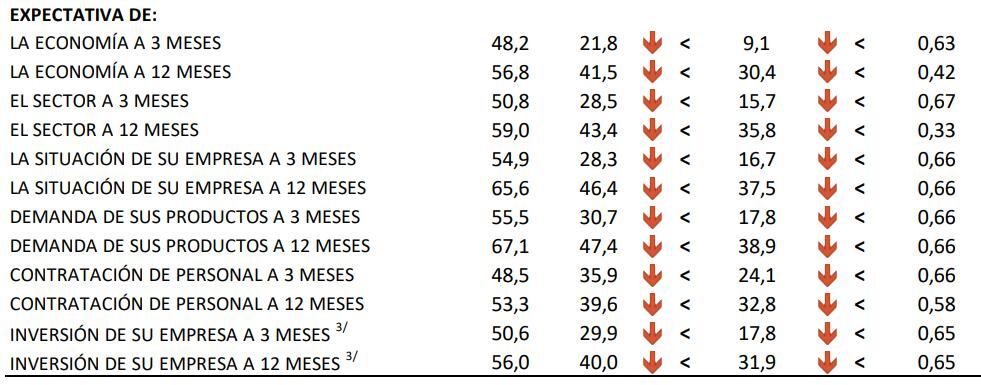 Fuente: Encuesta de Expectativas Macroeconómicas del BCR