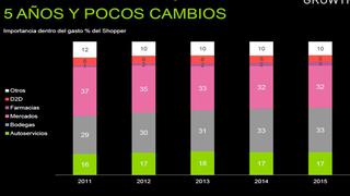 El shopper peruano: conoce qué compra, dónde y cuánto gasta