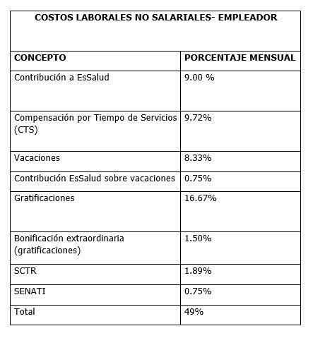 (Elaboración: César Puntriano)