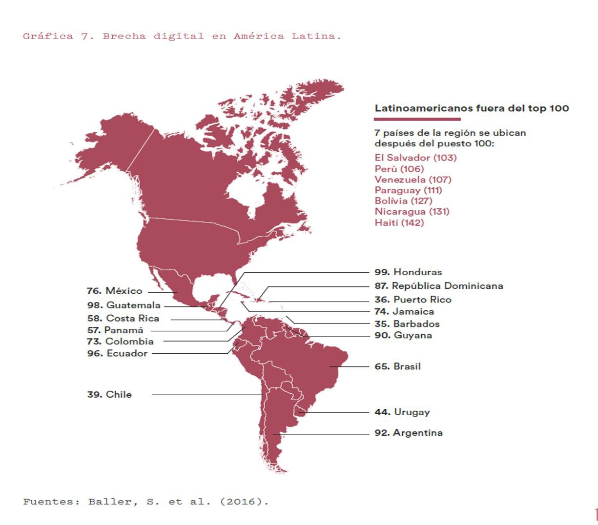 Brecha digital en América Latina