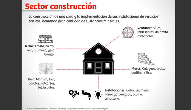 Importancia de los minerales