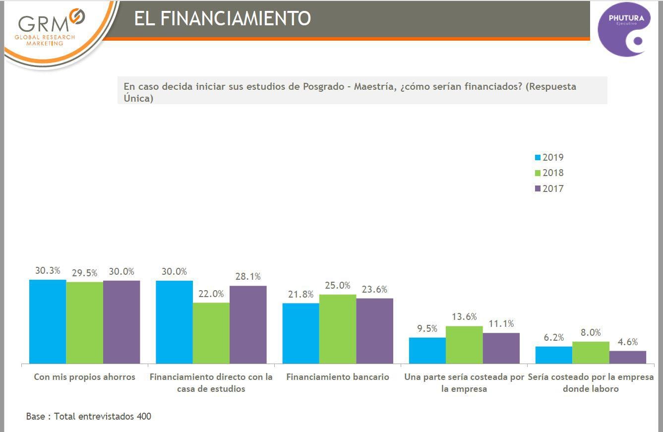 PRINCIPALES FORMAS DE FINANCIAMIENTO DE ESTUDIOS DE EDUCACIÓN SUPERIOR