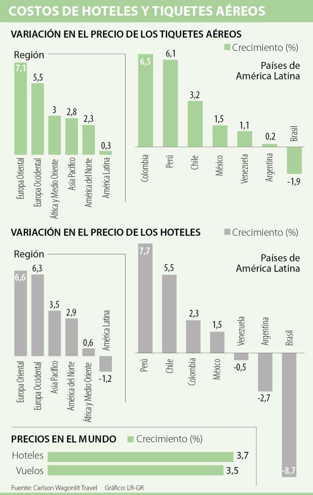 Elaboración: La República de Colombia.