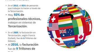 Outsourcing: ¿Cómo va la tercerización en Perú y el mundo?