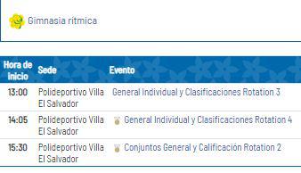 Programación de gimnasia artística de Lima 2019.