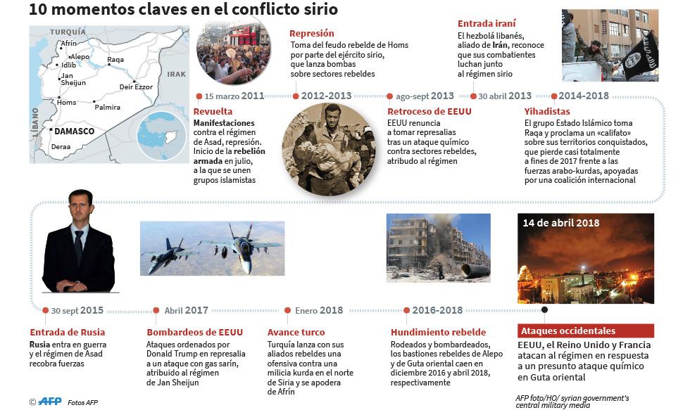 Foto 1 | A medida que el levantamiento de oposición se extendía contra el presidente Bashar al Asad, la represión del gobierno se intensificó. Los simpatizantes de la oposición comenzaron a armarse, primero para defenderse y después para expulsar a las fuerzas de seguridad de sus regiones.