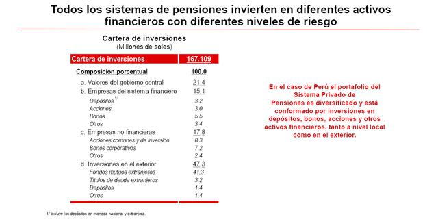 Panorama del sistema privado de pensiones