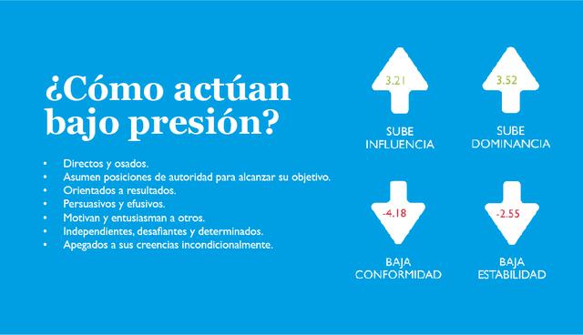 Generaciones en el Perú