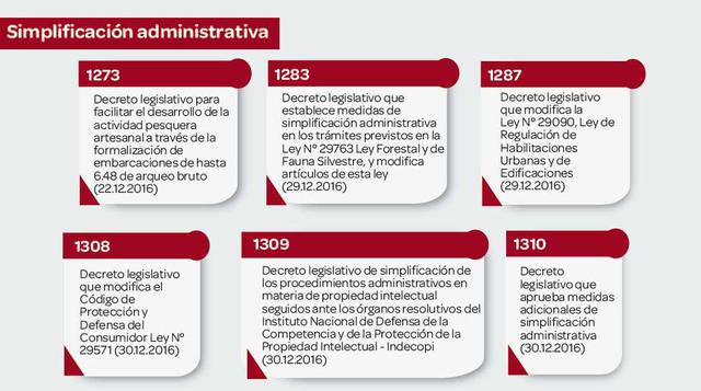 En total fueron 12 los decretos legislativos promulgados en materia de simplificación administrativa.