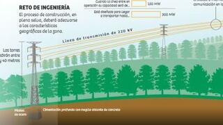 Conoce cómo será la Línea de Transmisión Eléctrica Moyobamba - Iquitos