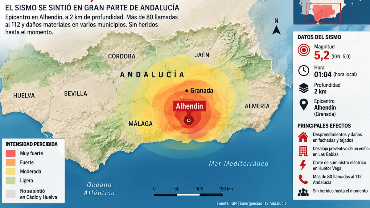 Terremoto en España hoy, 15 de agosto: Granada evalúa los daños tras el sismo de magnitud 5,2 en Alhendín