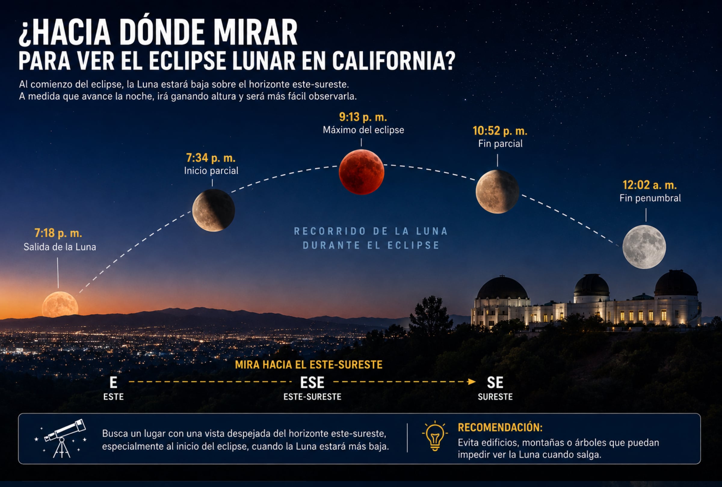 LOS ÁNGELES, CALIFORNIA (ESTADOS UNIDOS), 27/08/2026.- Al inicio del eclipse, la Luna estará baja sobre el horizonte de California. Buscar una vista despejada hacia el este-sureste permitirá seguir mejor su salida y las primeras fases del fenómeno, antes de que gane altura durante la noche. FOTO DE NOÉ YACTAYO