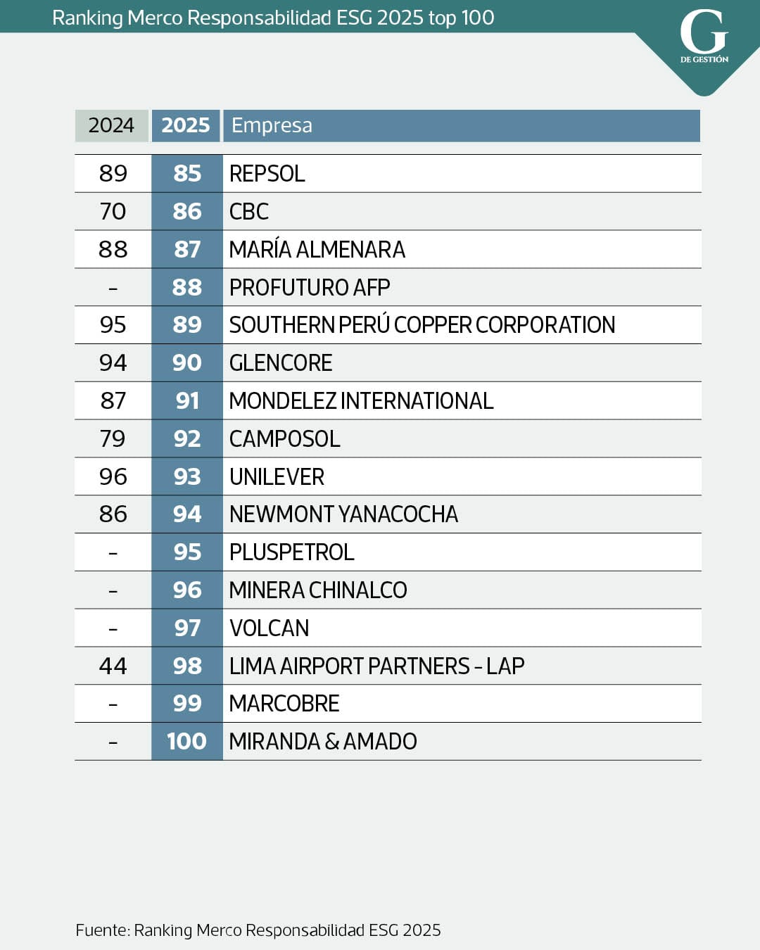 Merco Responsabilidad ESG 2025.