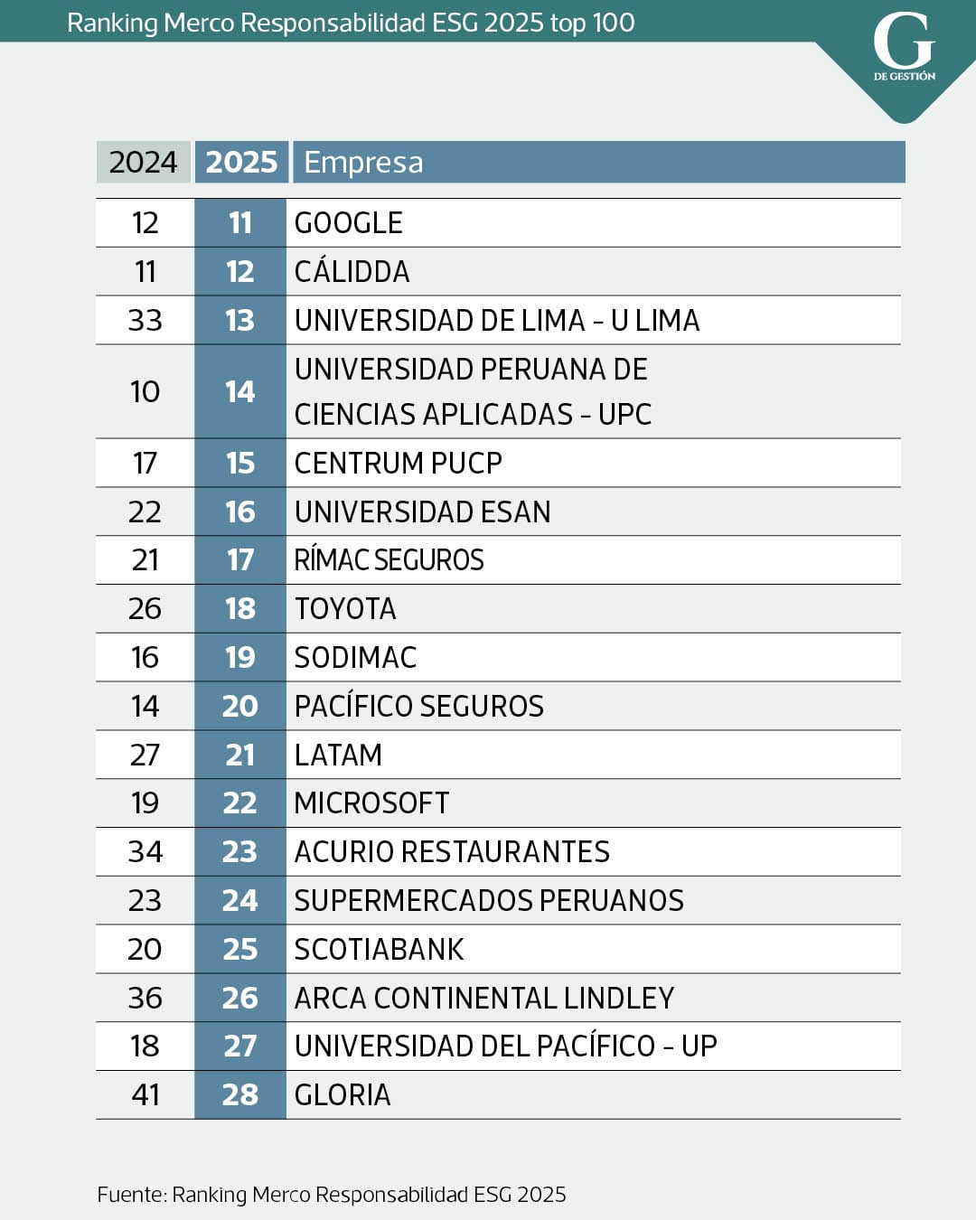 Merco Responsabilidad ESG 2025.