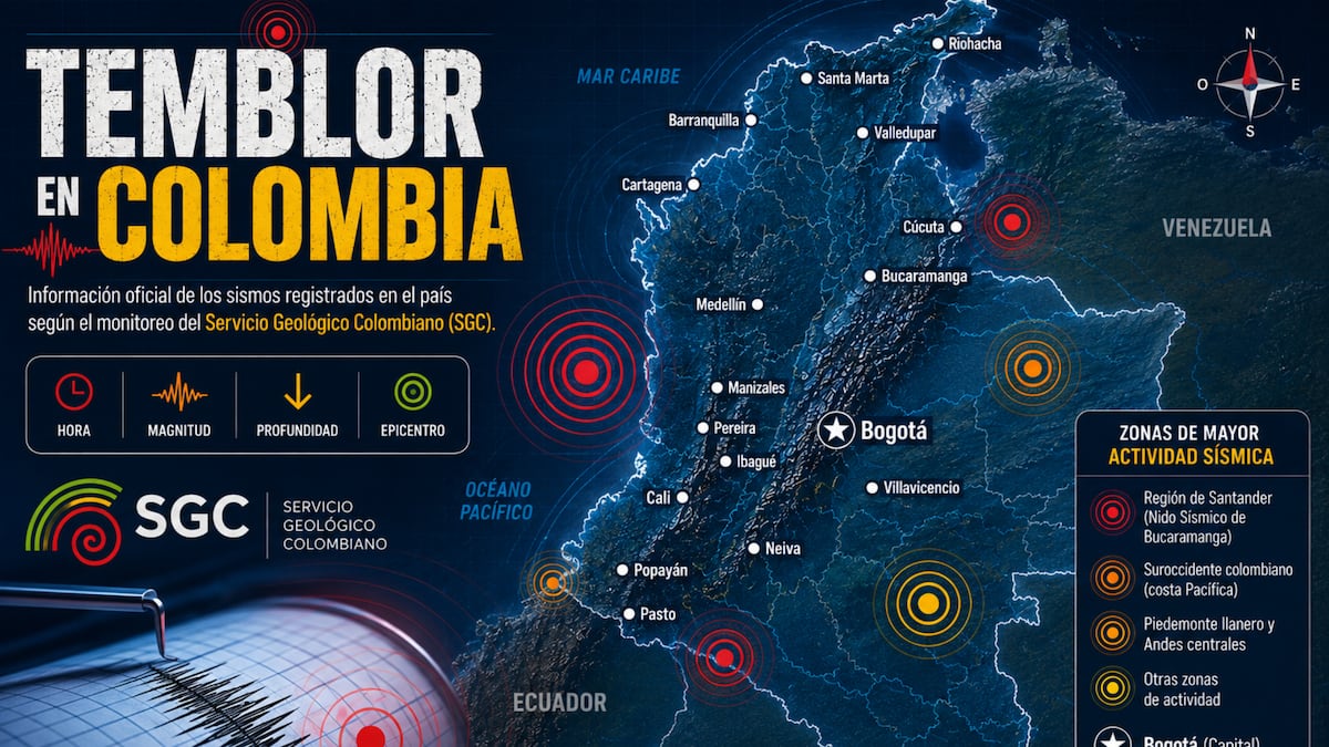 Temblor en Colombia EN VIVO hoy, 1 de septiembre: hora exacta, magnitud y dónde fue el epicentro del último sismo, según el SGC