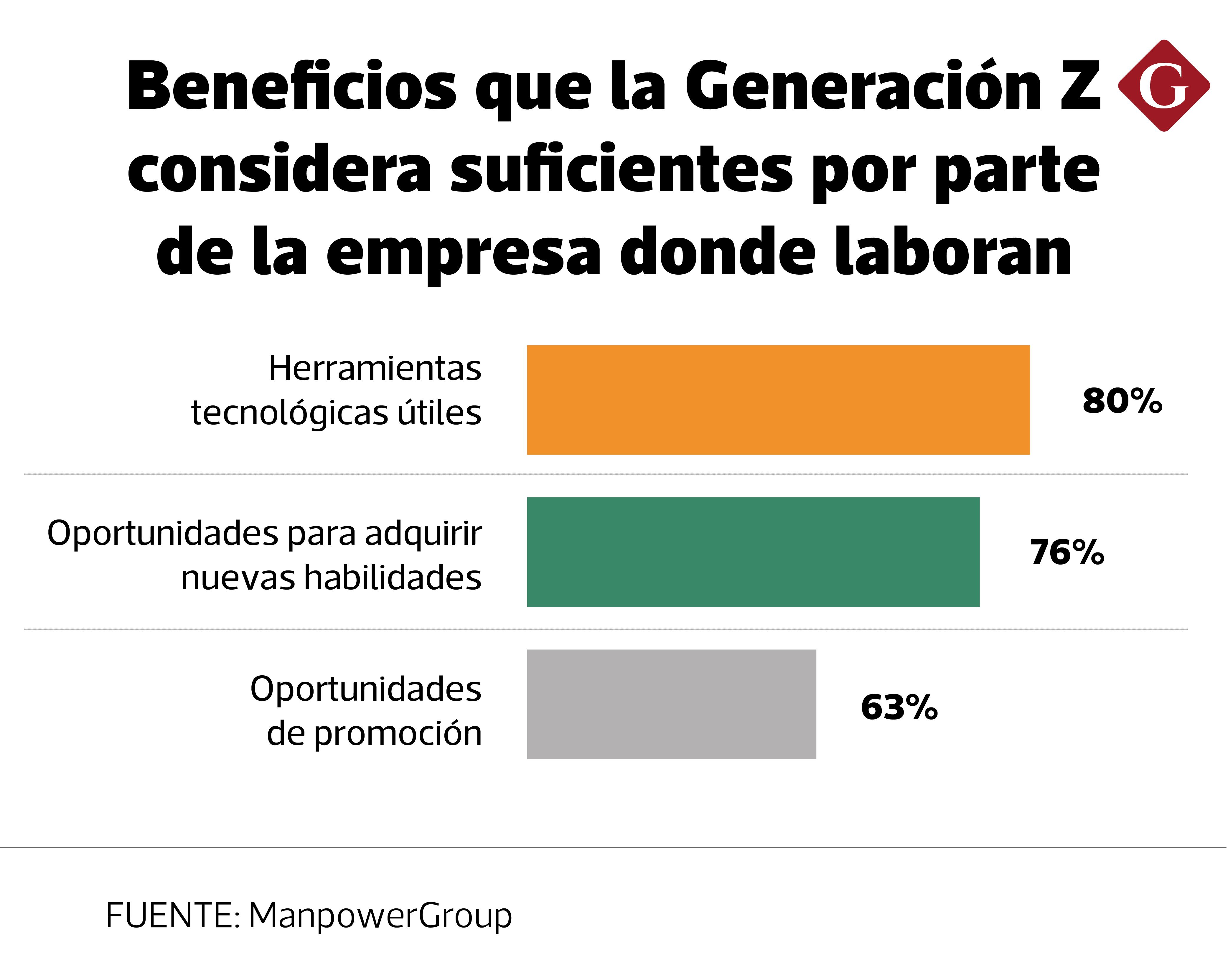 Percepciones globales de la Generación Z.