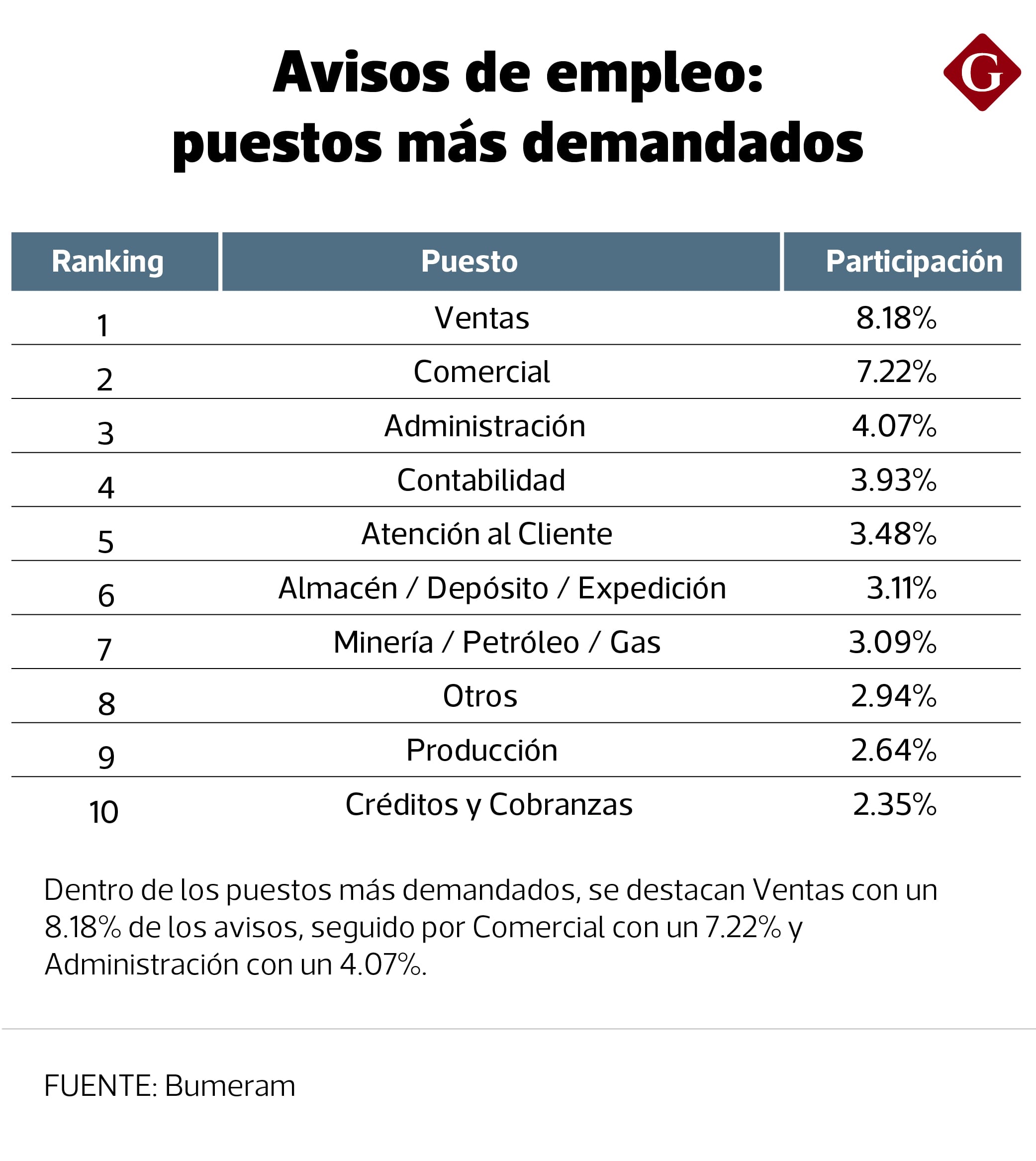Actualización a noviembre del 2025.
