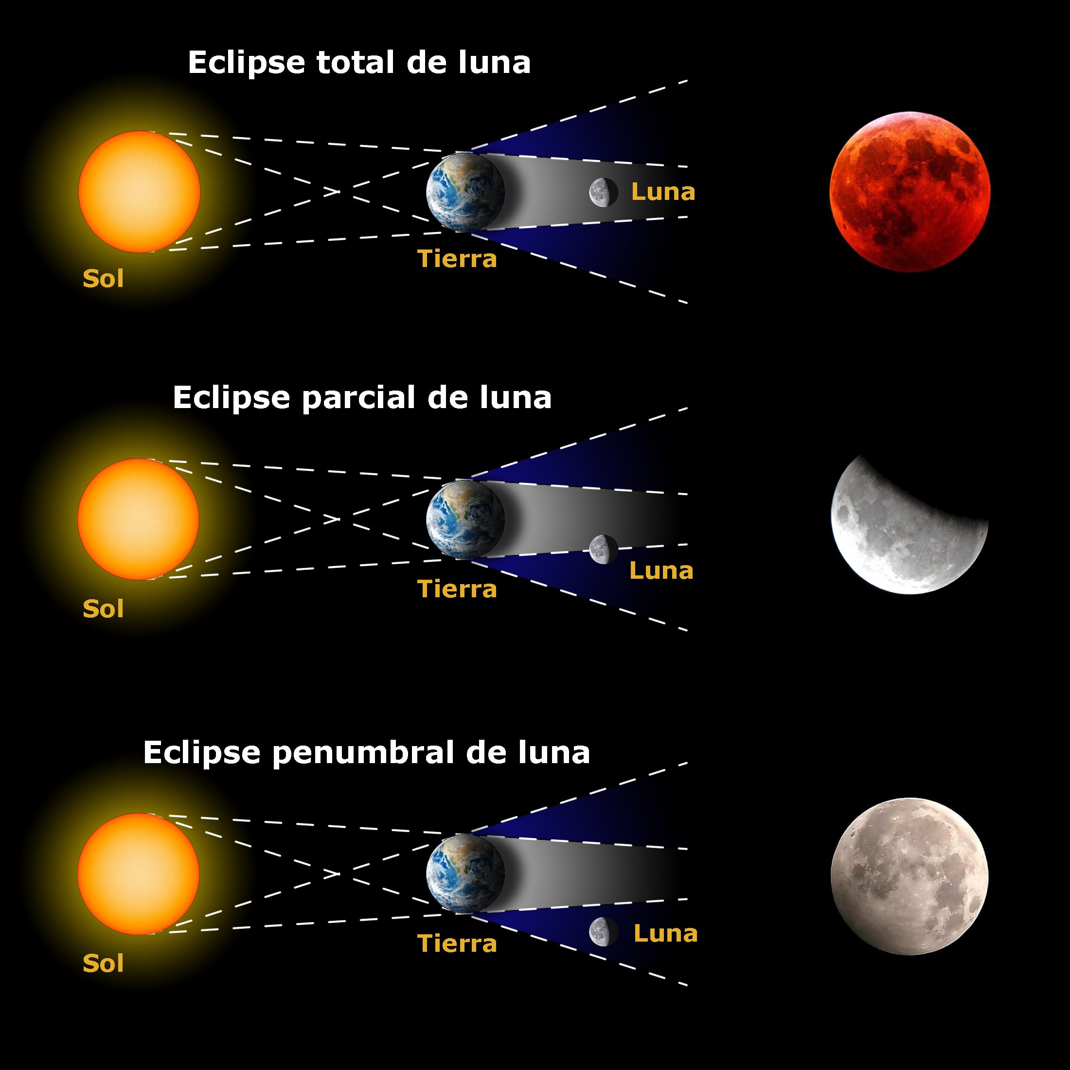WASHINGTON DC (ESTADOS UNIDOS), 03/03/2026.- A diferencia de un eclipse solar, el eclipse lunar total de marzo de 2026 podrá observarse de forma segura a simple vista, sin gafas especiales. FOTO DE ASTRONOMIA.IGN.ES