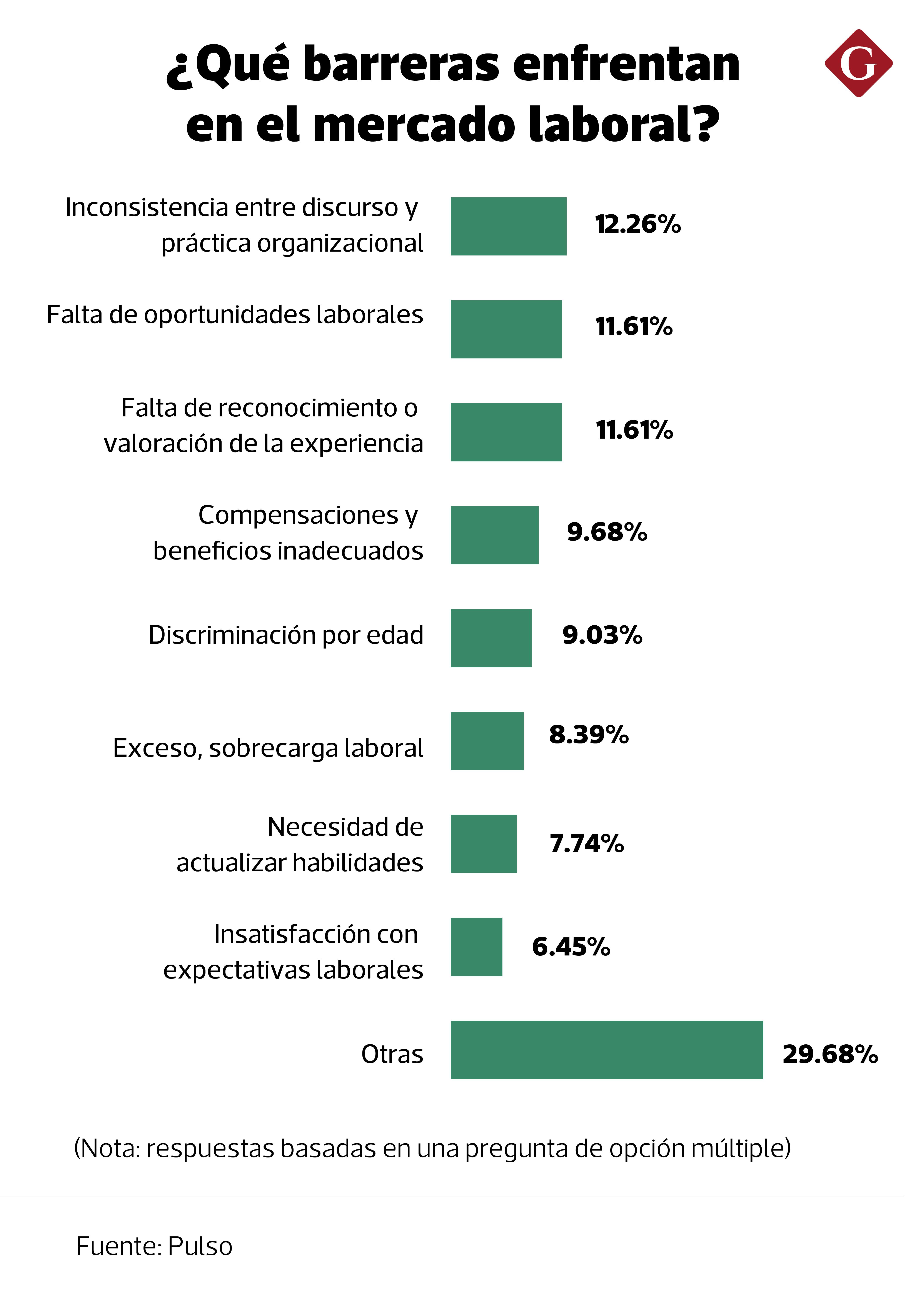 Principales desafíos laborales para la economía plateada.