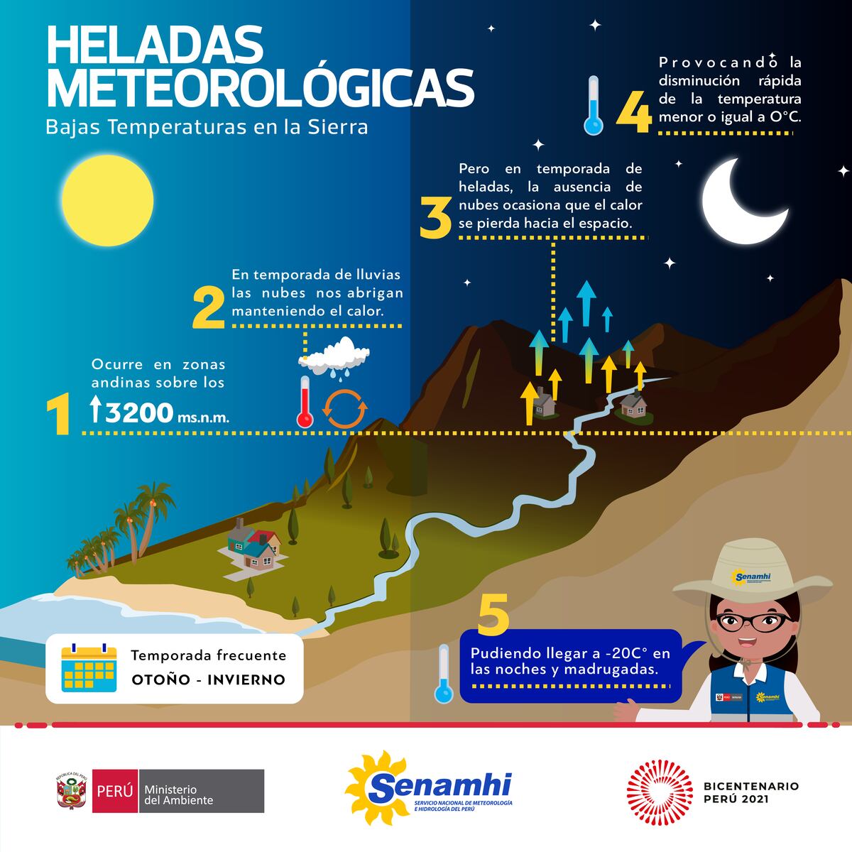 Heladas