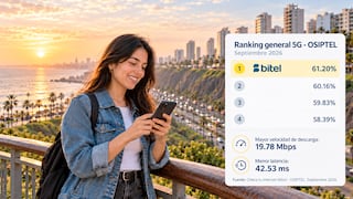 Bitel lidera ranking 5G de OSIPTEL por segundo mes consecutivo y destaca en velocidad y latencia
