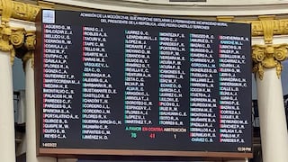 La vacancia presidencial en el Congreso bicameral: ¿cuántos votos se necesitarán?