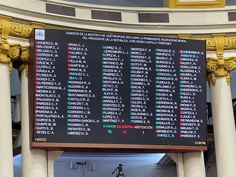 Imagen de archivo cuando se votó la admisión de la moción de vacancia presidencial contra Pedro Castillo. (Foto: Congreso)