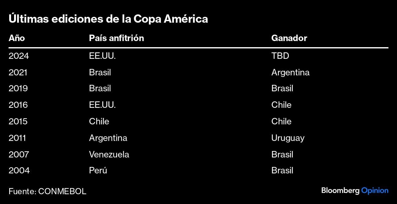 (Foto: Bloomberg)