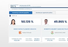 Resultado oficial de la ONPE 100%: Keiko Fujimori alcanza el 50.135% de los votos