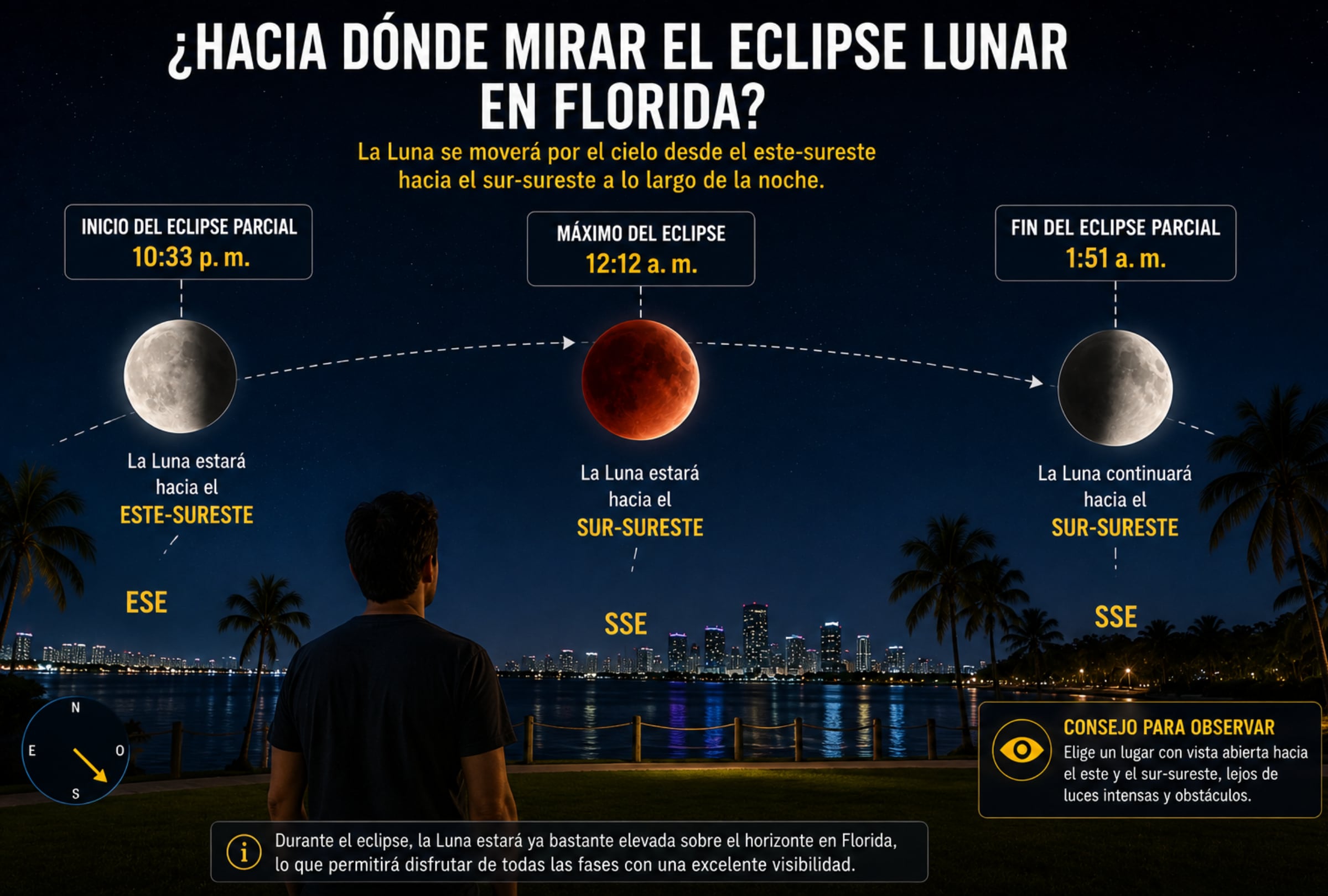 MIAMI, FLORIDA (ESTADOS UNIDOS), 27/08/2026.- Durante la noche del eclipse, la Luna recorrerá el cielo de Florida desde el este-sureste hacia el sur-sureste. Su posición será cada vez más favorable conforme avance el fenómeno y se acerque el máximo de las 12:12 a. m. FOTO DE NOÉ YACTAYO