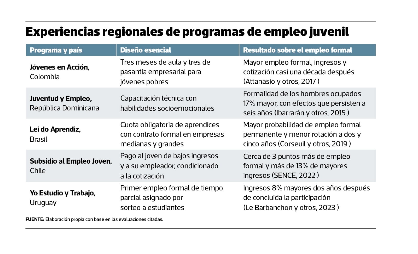 Empleo jóvenes. Fuente: Hágase Instituto para Gestión