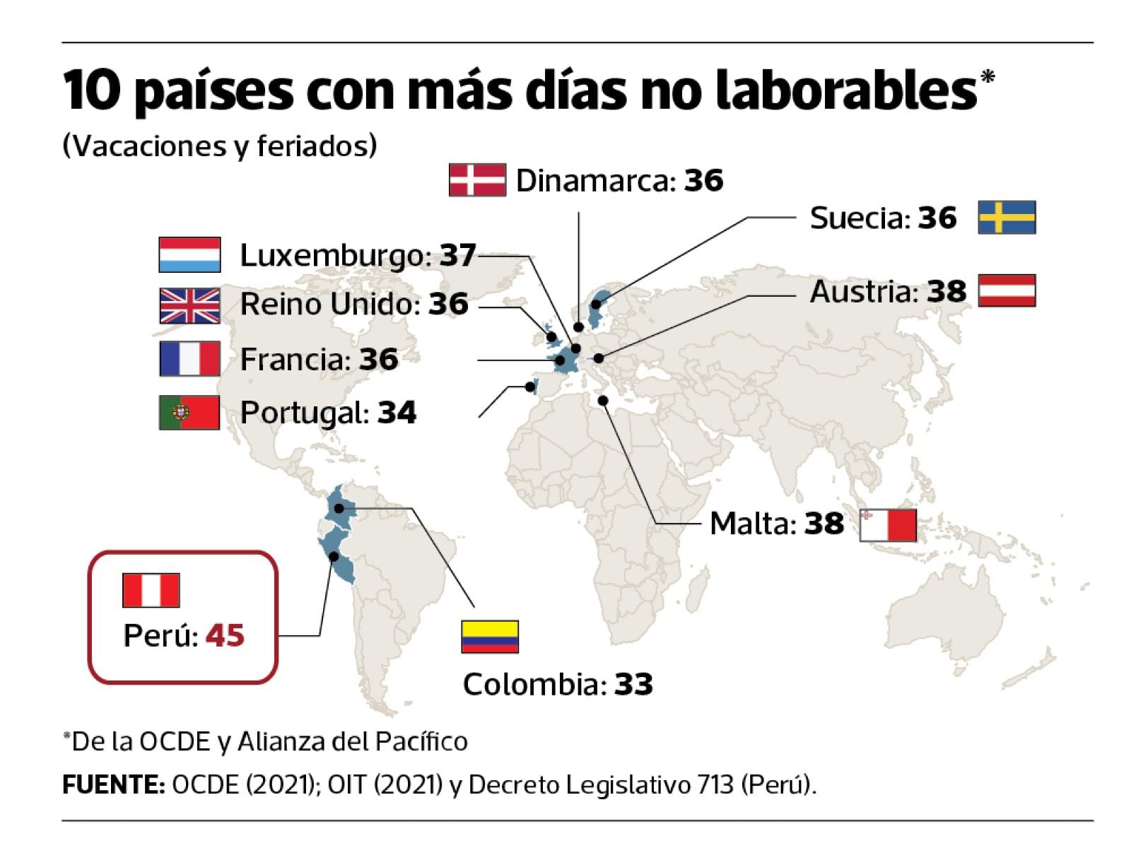 Elaboración Gestión con información del MEF.