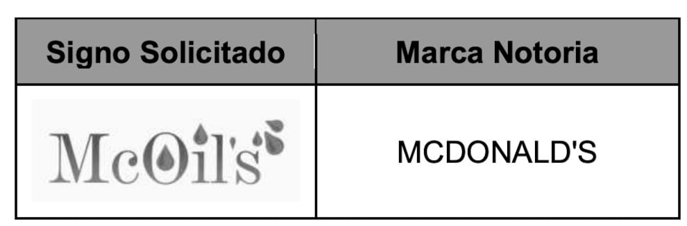 La empresa peruana limitó su solicitud de marca solo a aceites y grasas comestibles durante el proceso. (Fuente: Indecopi)