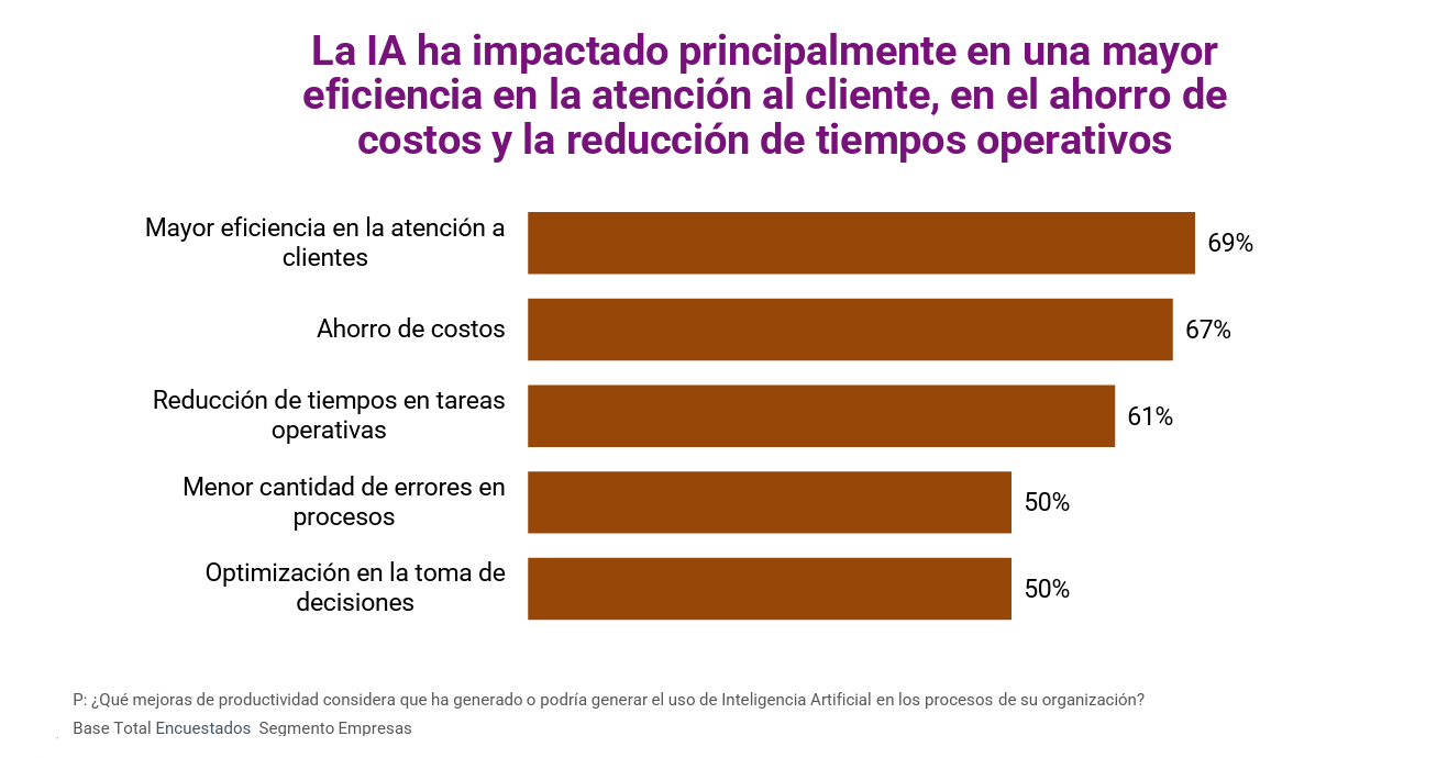 Fuente: Experian Perú
