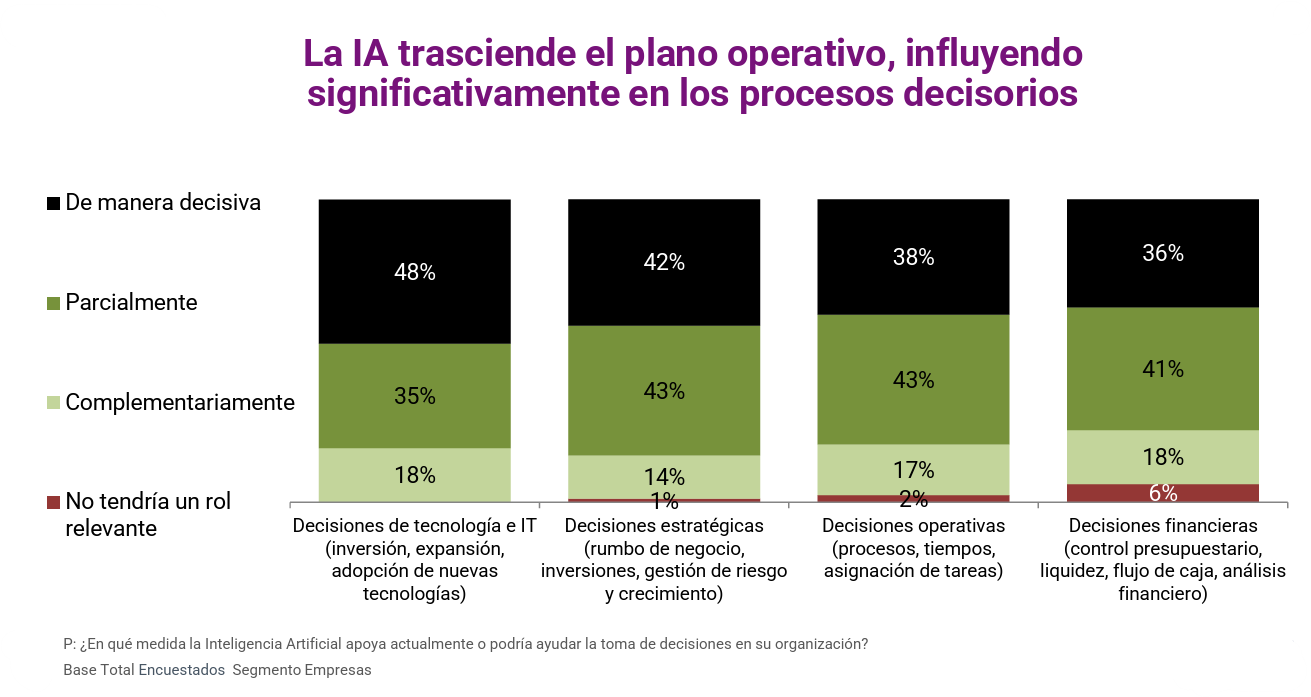 Fuente: Experian Perú