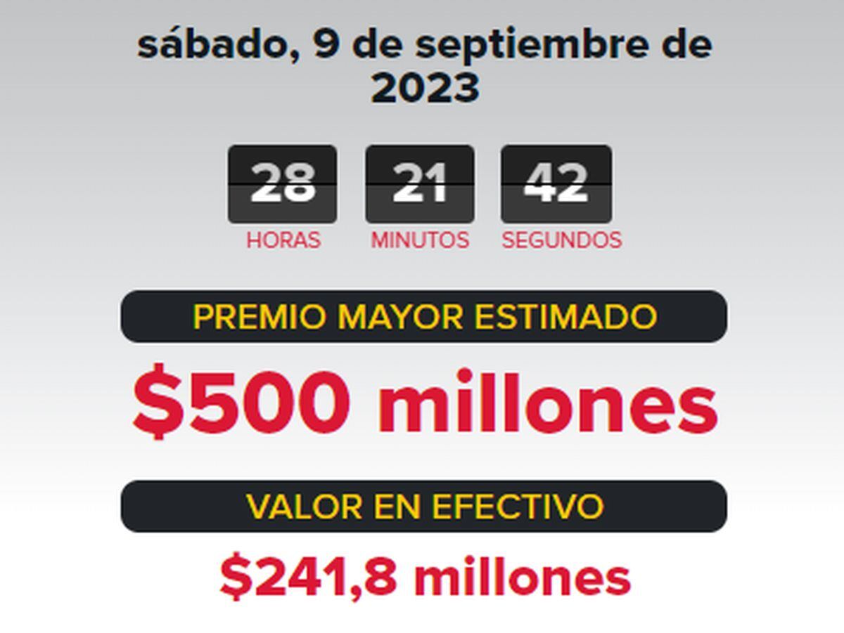 El premio mayor del 9 de setiembre de la famosa lotería estadounidense (Foto: Powerball)