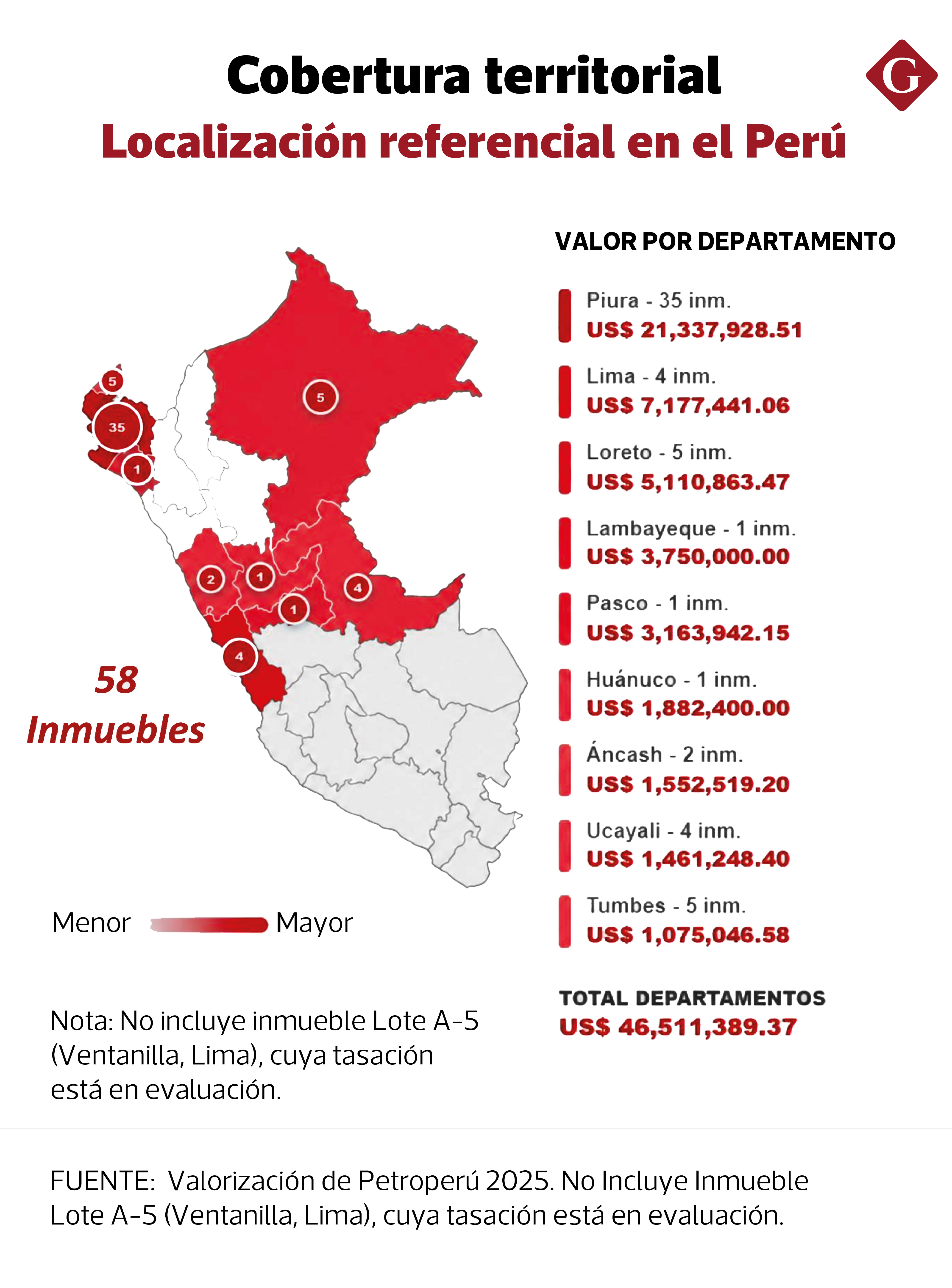 Ubicación de los bienes inmuebles a subastar de Petroperú. Fuente: ProInversión