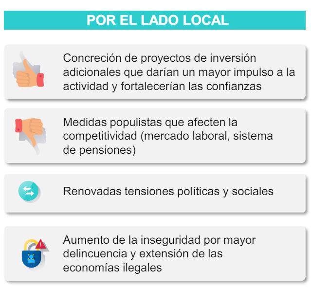 Riesgos locales para la economía, BBVA Research.