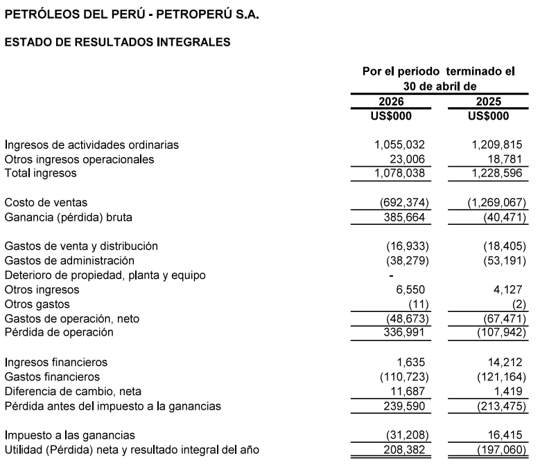 Estados financieros de Petroperú, a abril 2026. Fuente: Petroperú, SMV