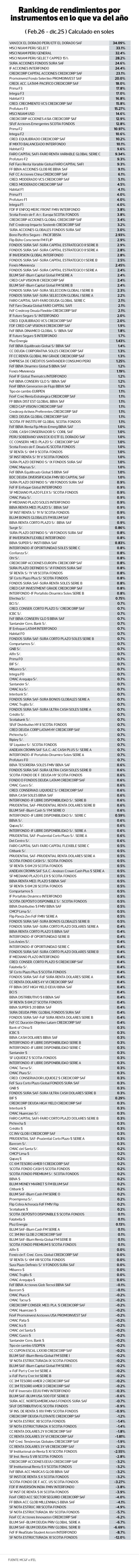 MC&F e IFEL febrero 2026