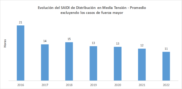 Saidi