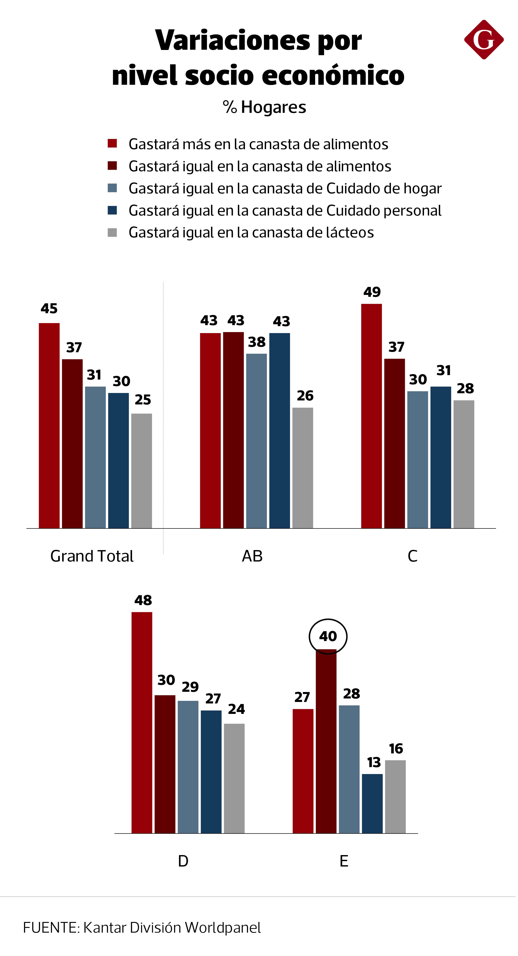 Fuente: Kantar División Worldpanel