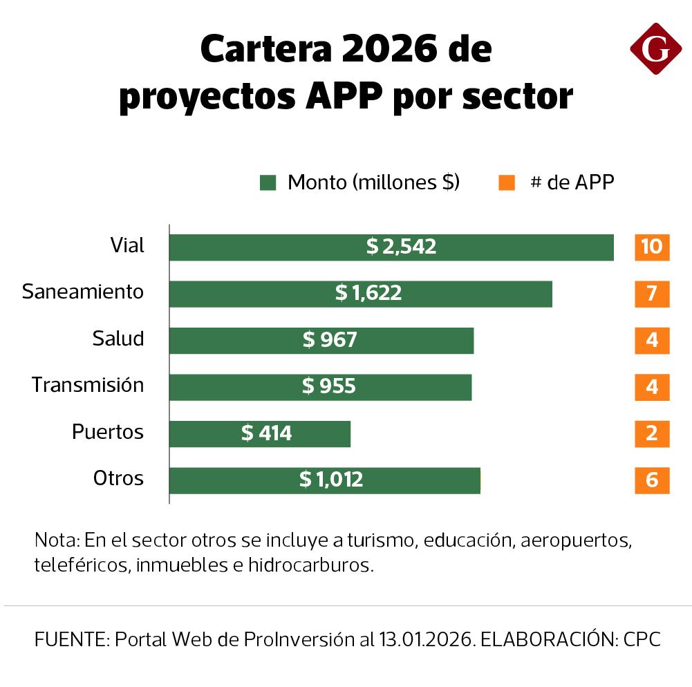 APP 2026. Fuente: CPC