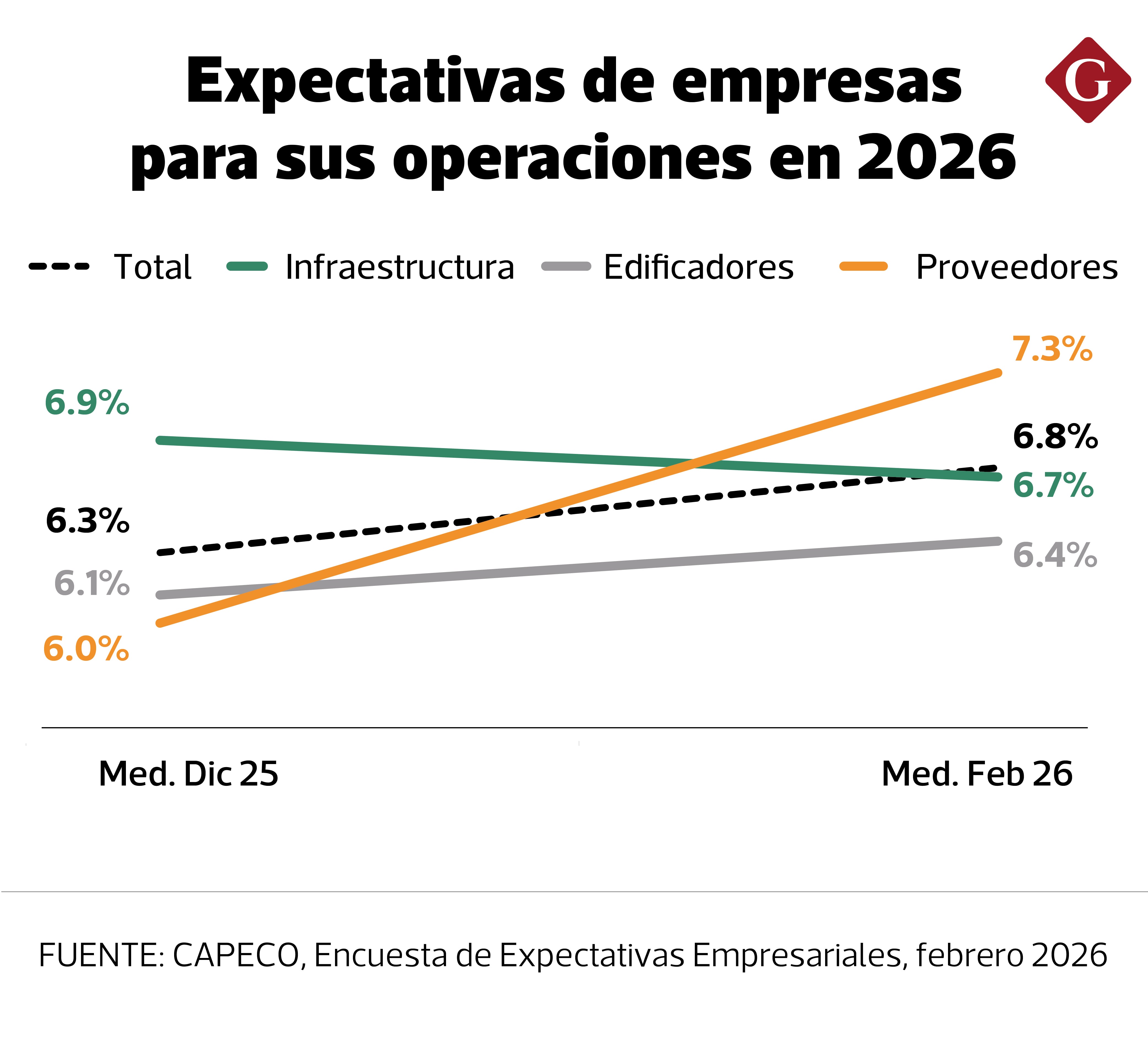 Sector construcción